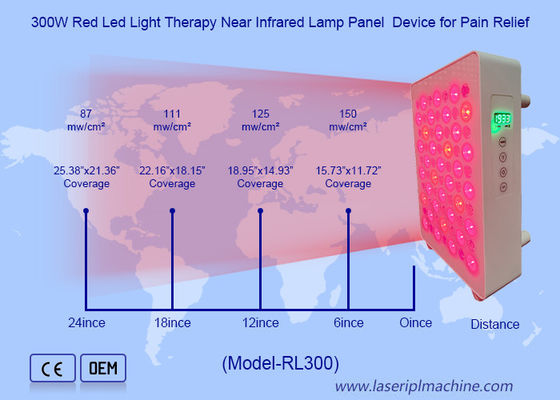 ভালো দাম 480nm 630nm 660nm 810nm 830nm 850nm 940nm রেড লাইট থেরাপি প্যানেল অনলাইন
