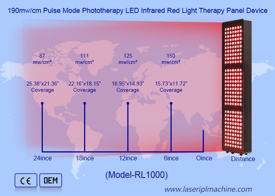 ভালো দাম 5 তরঙ্গদৈর্ঘ্য 1000W 21Opcs LED ল্যাম্প ইনফ্রারেড রেড লাইট থেরাপি প্যানেল ডিভাইস অনলাইন