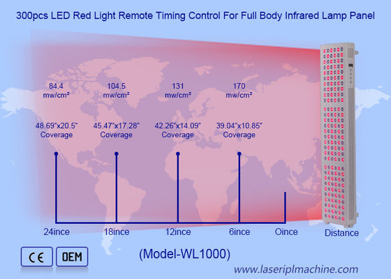 ভালো দাম 660nm 850nm Red Infrad Ligh For Full Body Pain Relief PDT LED Machine অনলাইন
